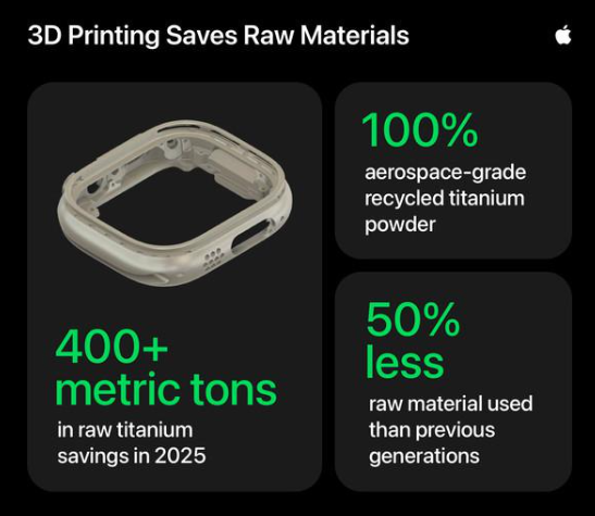 苹果揭秘3D打印技术 用粉末“堆”起Apple Watch表壳